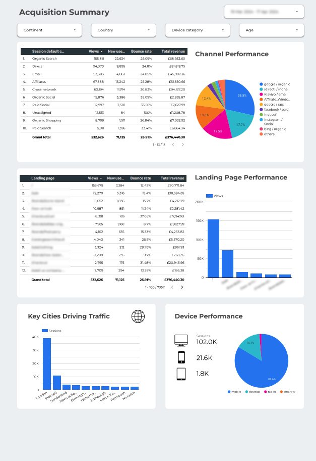 Looker Studio Report