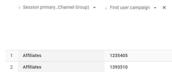 Affiliate Tracking in GA4
