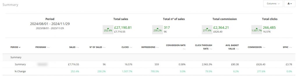 Affiliate Marketing Improvement