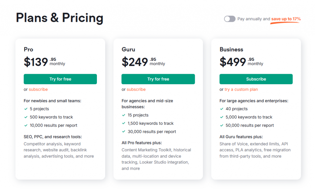 Semrush Pricing Structure in 2025