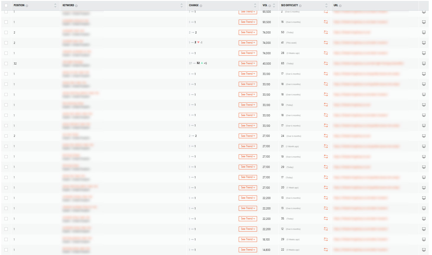 High Volume Keyword 1st Page Rankings