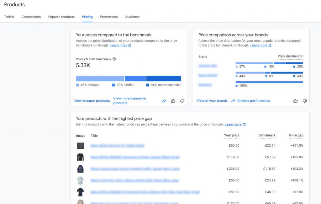 Google Merchant Centre price competitiveness report