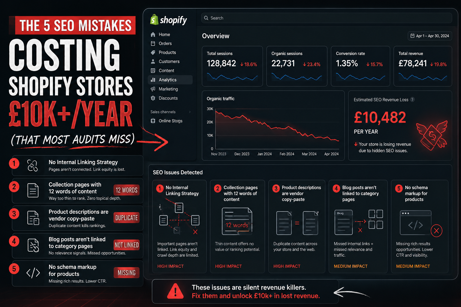 5 SEO Mistakes Costing Shopify Stores