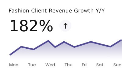 Fashion Client Revenue Growth
