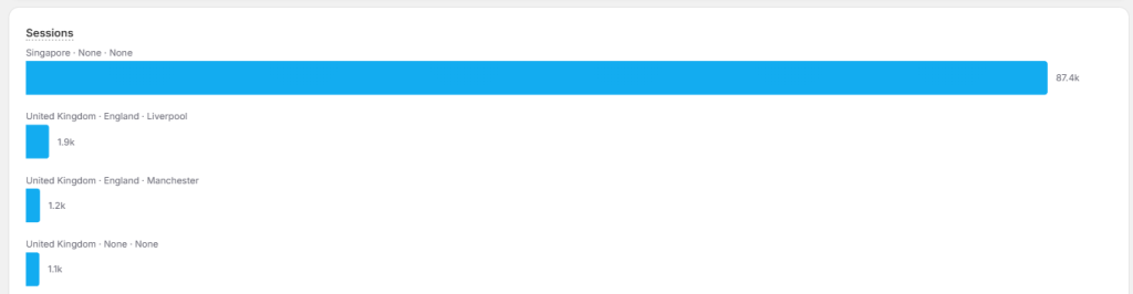 spike in singapore shopify traffic